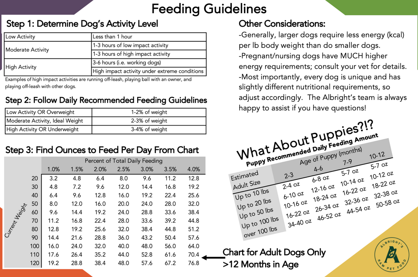 NEW CUSTOMERS ONLY - Mix & Match Raw Pet Food, 8 lb. (4 x 2 lb. rolls)