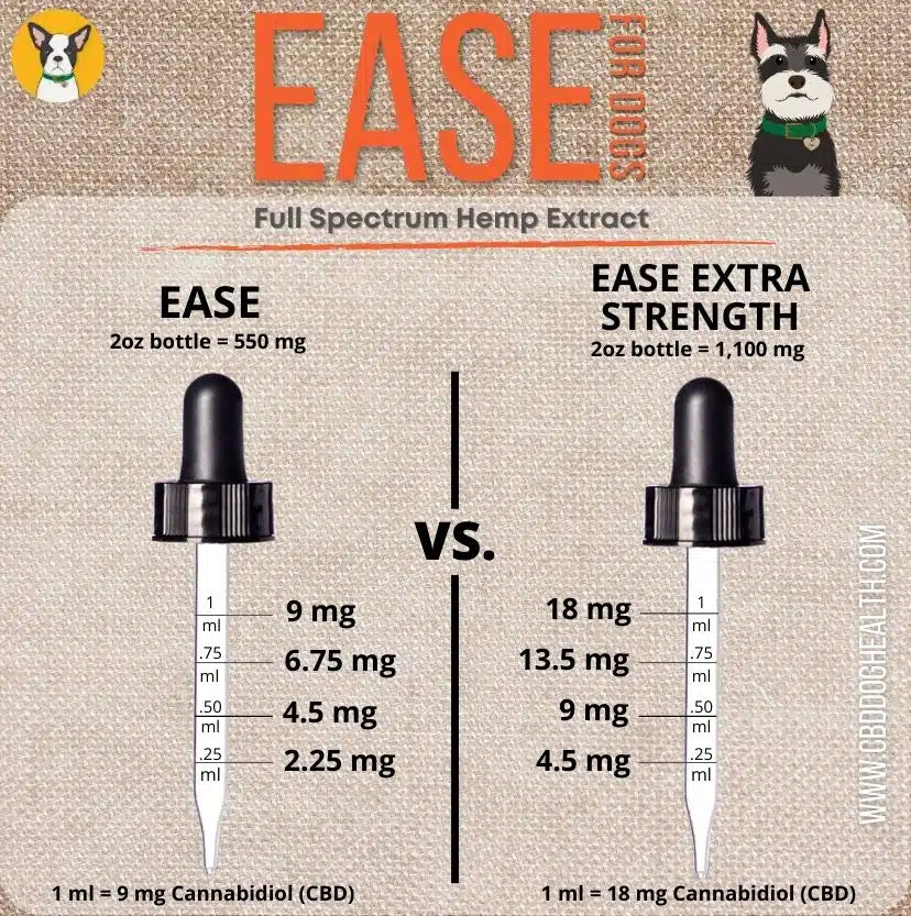 EASE: CBD for Dogs